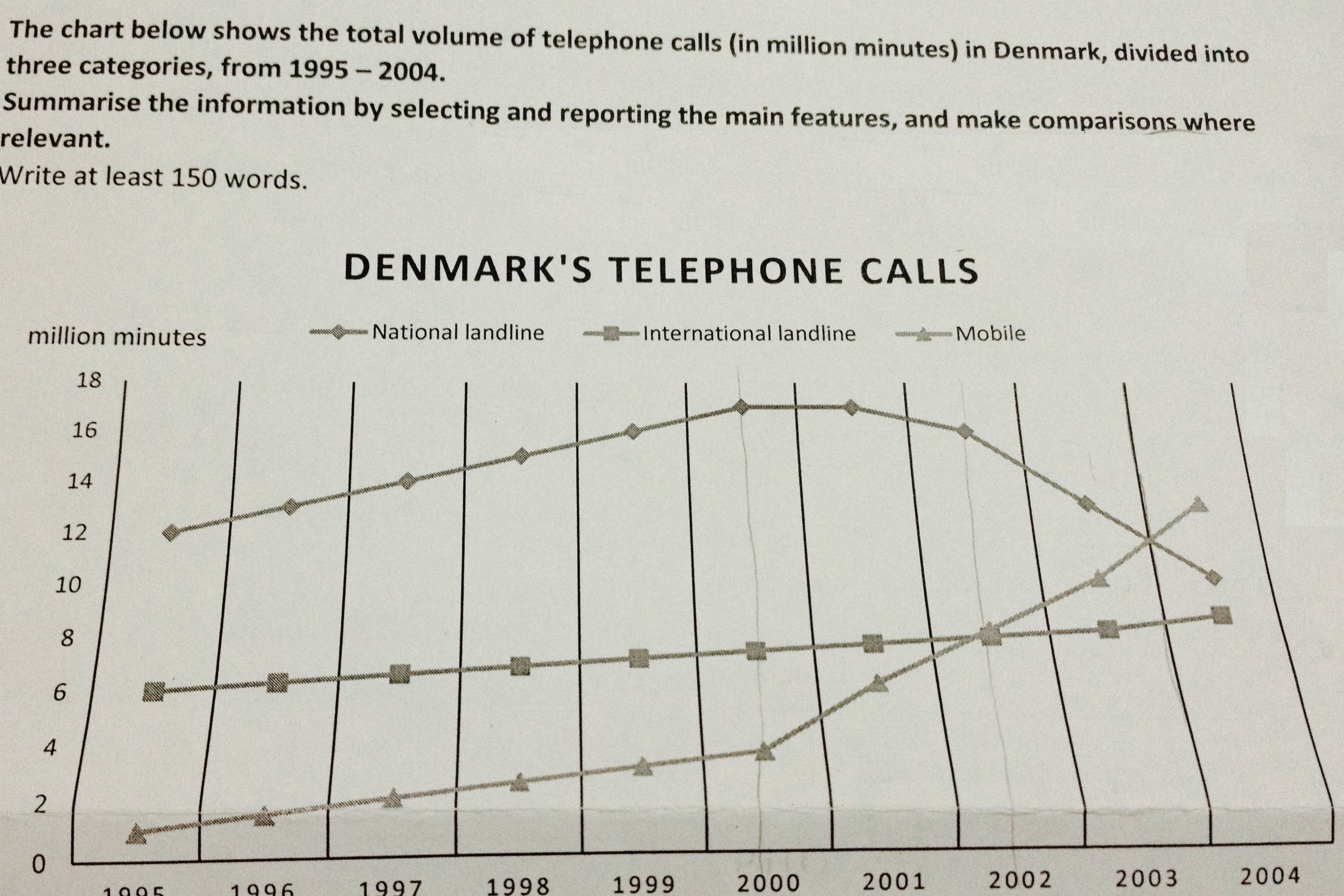 Chart Telephone